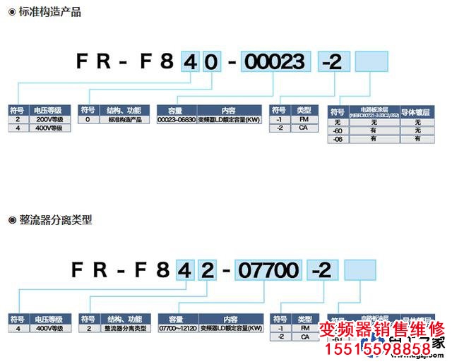 三菱變頻器全部的產品系列以及基礎選型